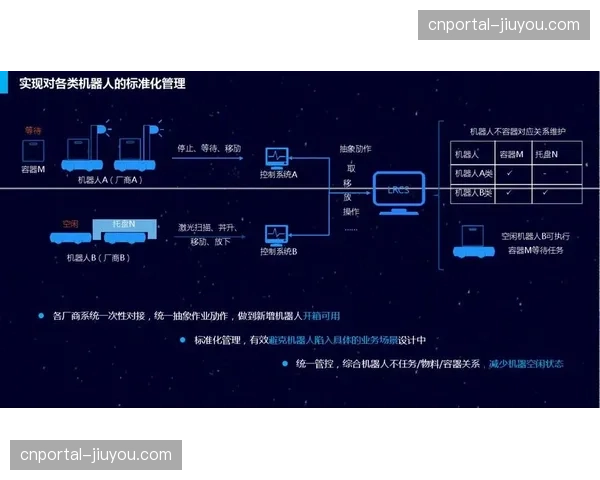数字化分发流程标准确立，行业协同效率提升明显